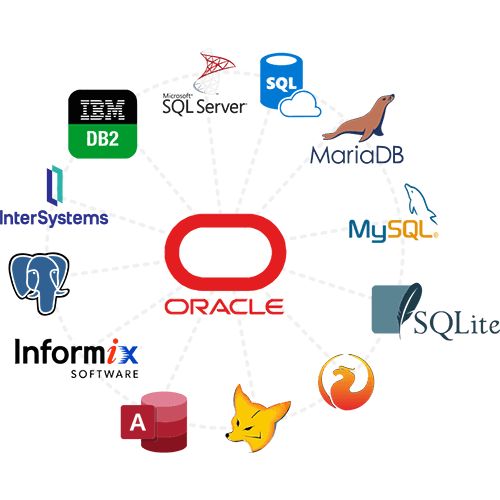 oracle migration tool